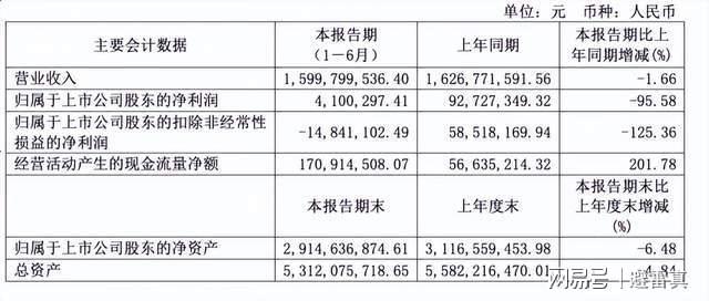 BB电子行业龙头股价暴跌九成投影仪卖不动了(图8)