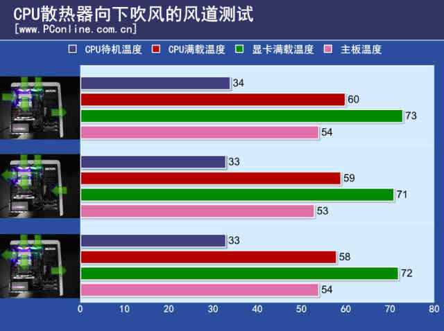 BB电子最新网址DIY老司机(1)：小编把想到的16种风道都测了一遍(图6)