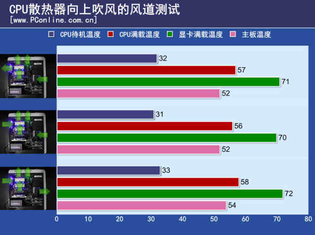 BB电子最新网址DIY老司机(1)：小编把想到的16种风道都测了一遍(图7)